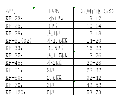 西丰空调维修